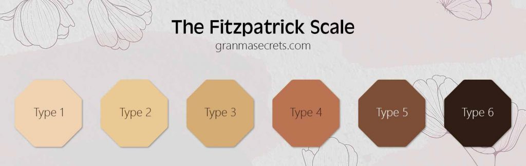 Skin type Fitzpatrick scale